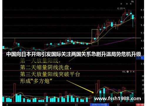 中国向日本开炮引发国际关注两国关系急剧升温局势危机升级