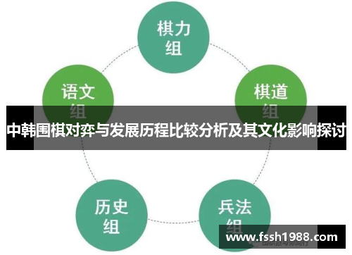 中韩围棋对弈与发展历程比较分析及其文化影响探讨